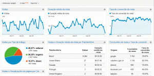 Webanalytics Marketing Digital