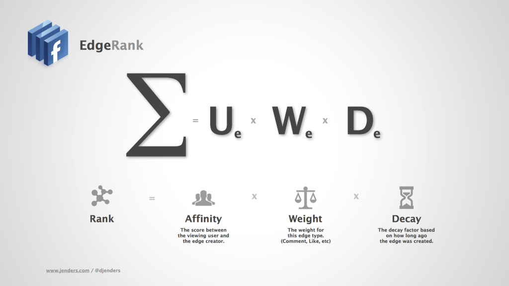 Facebook-EdgeRank-Formula