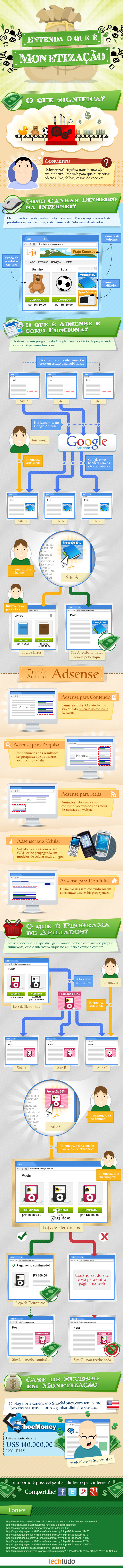 Infográfico Sobre Monetização.