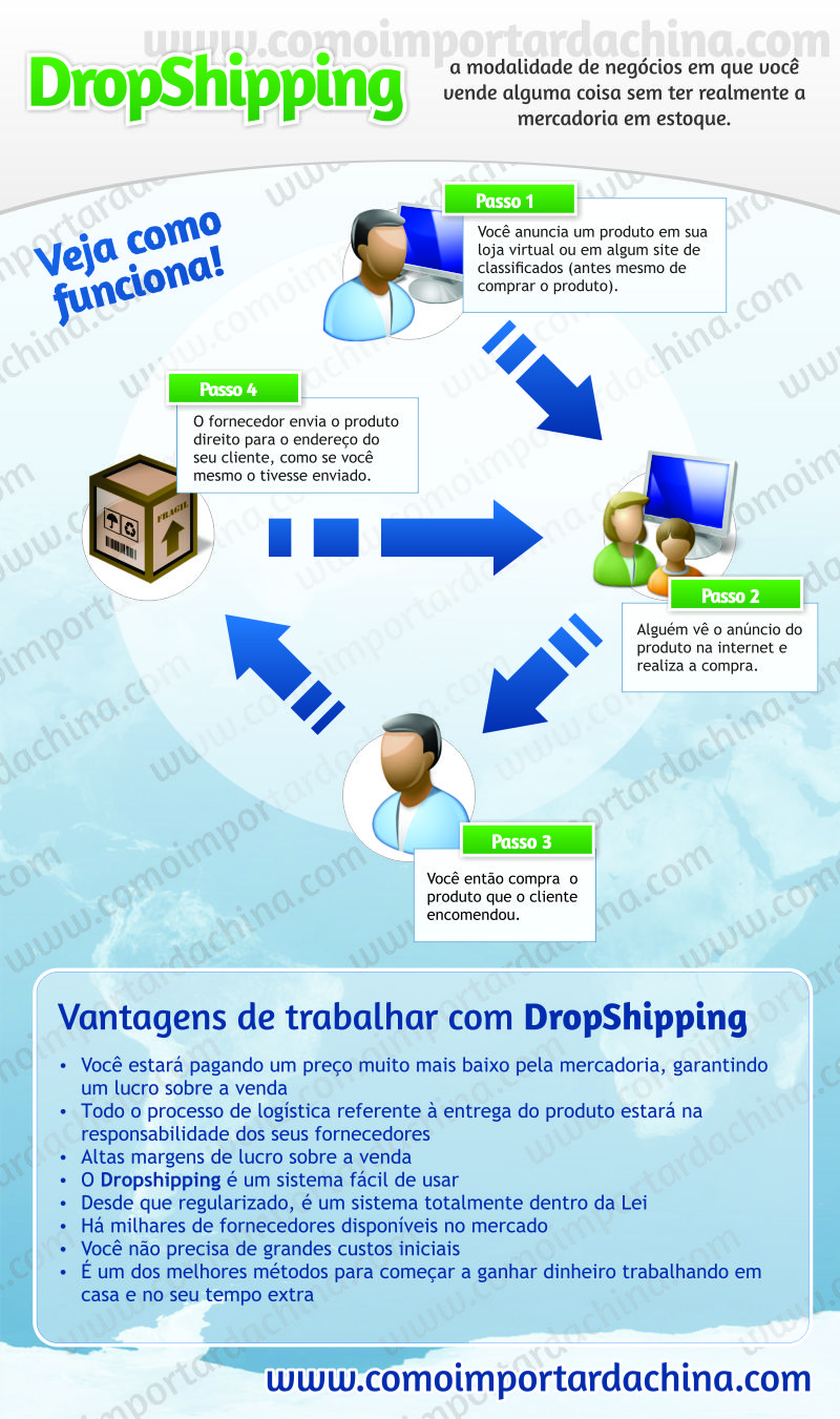 Infografico-DropShipping